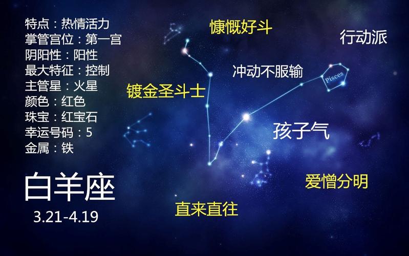 和白羊座注定一生纠缠不清的2个星座是谁?