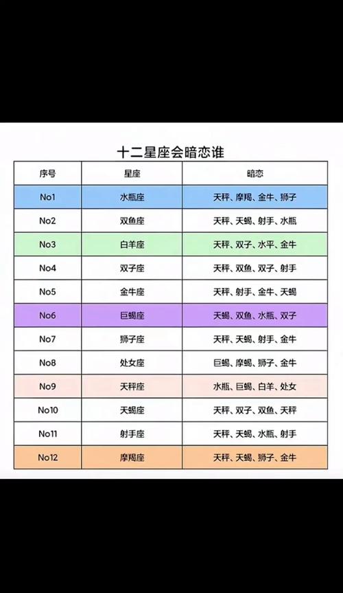 12星座谁暗恋白羊座