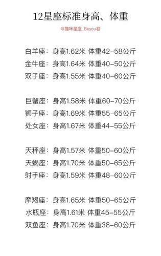 12星座身高长到多高