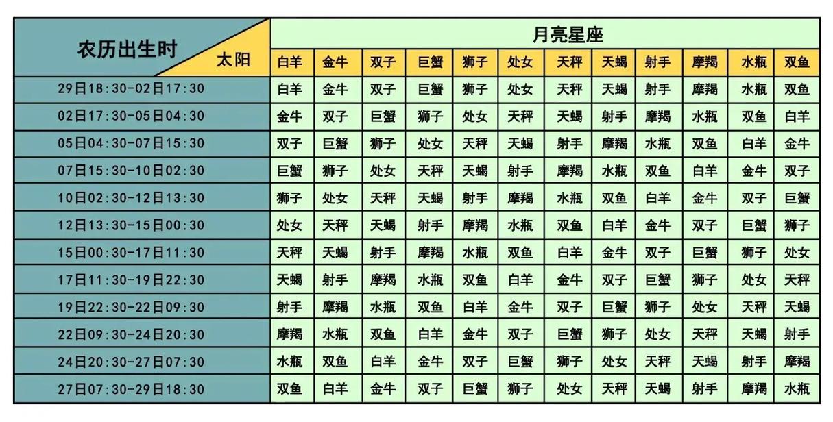 我是太阳白羊,月亮狮子,上升双子怎么讲呢?