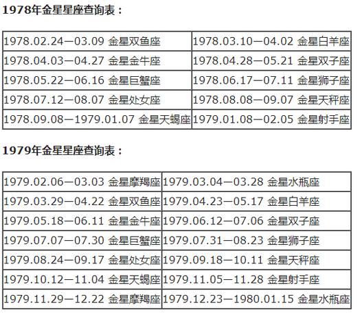 下降星座星盘查询,上升星座,下降星座查询