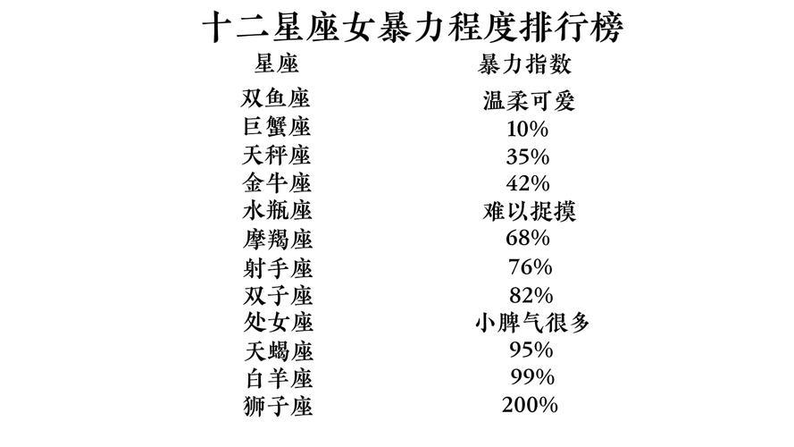 十二星座谁最可爱迷人