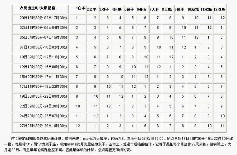 大家觉得太阳星座是处女座,月亮星座是天蝎座的男生是个用情专心致一,长...