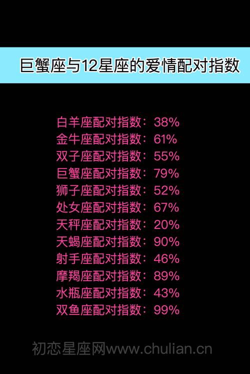 1～12月份星座表