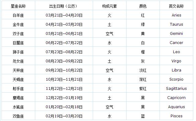 十二星座爱玩的游戏?