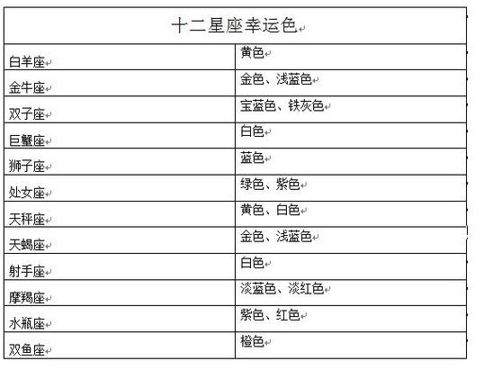 爱神星查询表,十二星座守护神vs幸运色