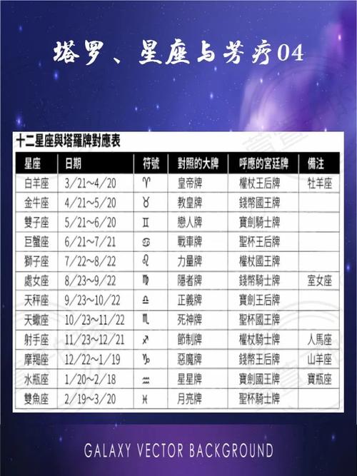 十二星座宫位查询表一览