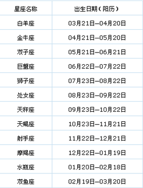 太阳射手上升狮子