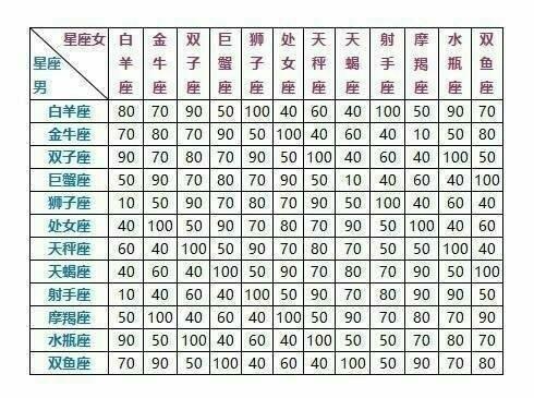 谁知道12星座的特殊符号像这样的