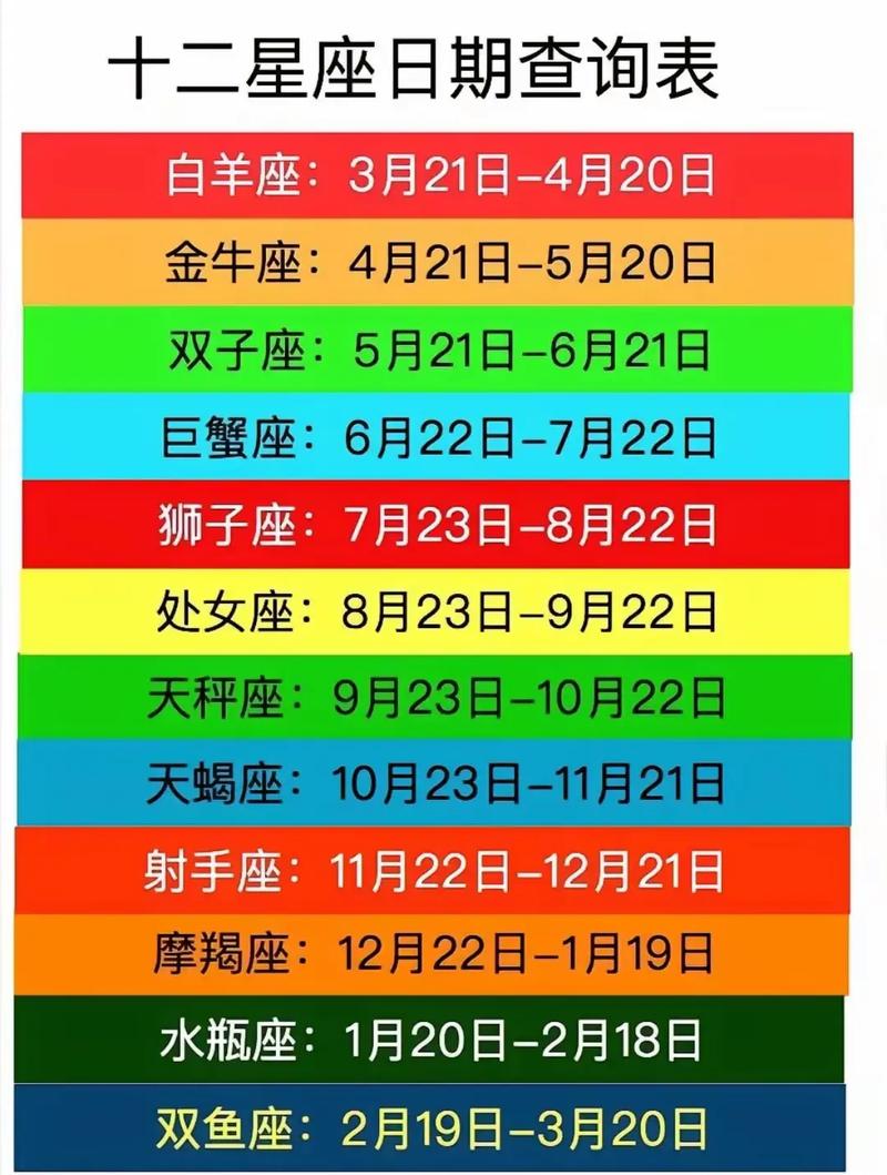 在12星座中,能把射手座伤害最深的星座都有哪些呢?