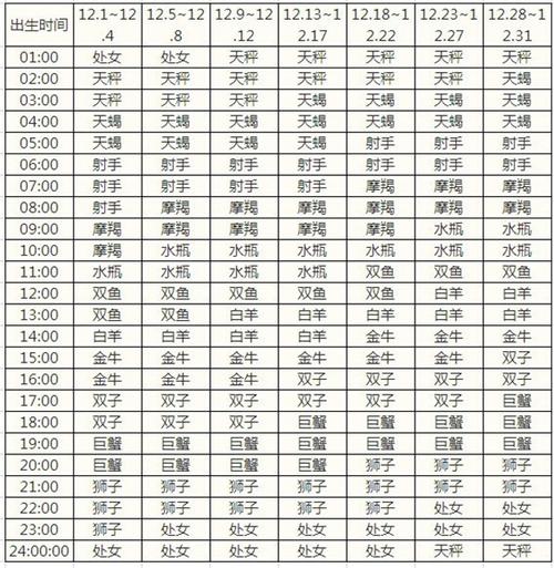 本人女太阳星座巨蟹,上升星座射手,月亮星座双鱼