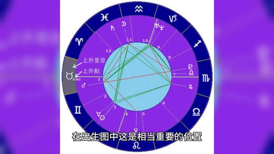 上升星座分析及配对分析