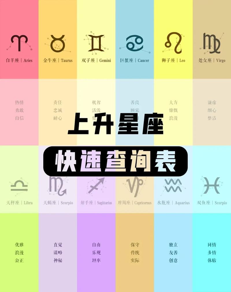 星座(上升星座,天底星座,下降星座,天顶星座)