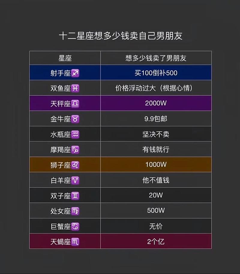 太阳双鱼、月亮白羊、上升摩羯、天底金牛、下降巨蟹、天顶天蝎的具体解...