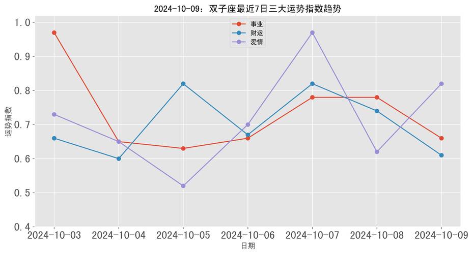 今日双子座运,今日双子座星座运势