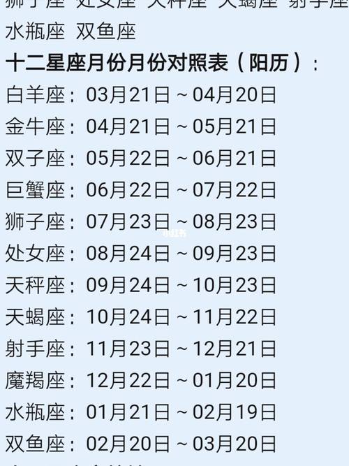 1～12月份星座表