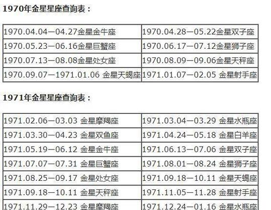 水瓶座的上升星座表