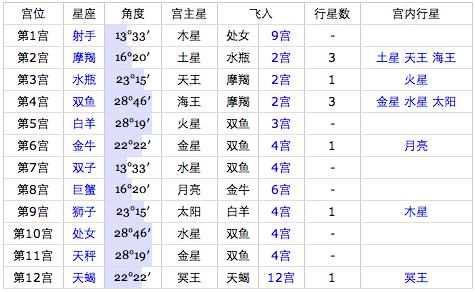 1986年出生是什么星座,1986年属虎是什么星座8月30日