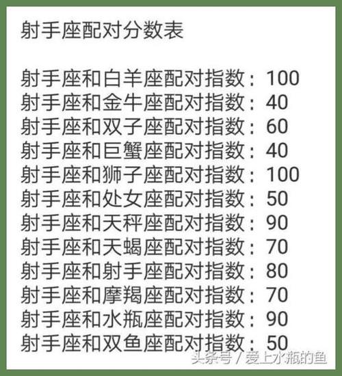 摩羯座和射手座性格结合后是什么样的?