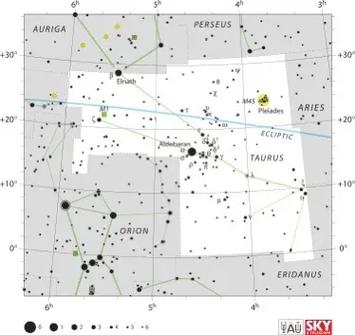 金牛座后面一个星座是什么