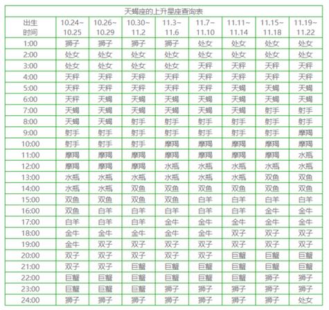 天蝎座怎么算上升星座（天蝎座怎么算上升星座的）