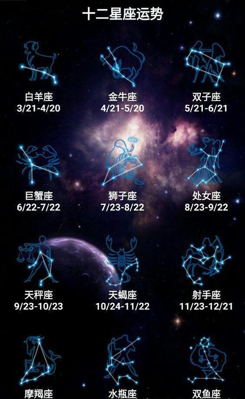 秋季护肤!12星座需注意皮肤问题