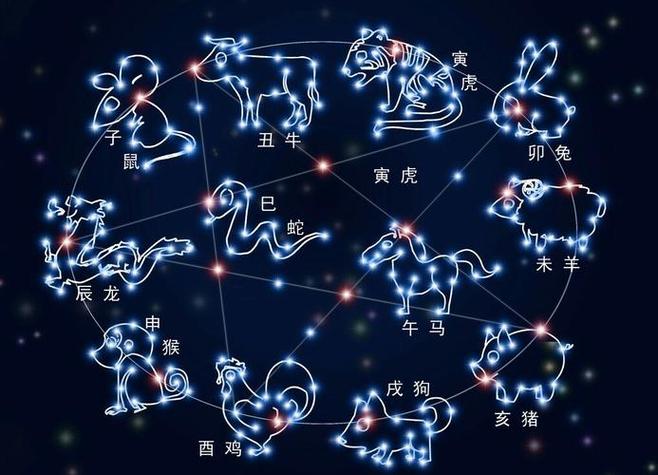 12星座的顺序是什么?