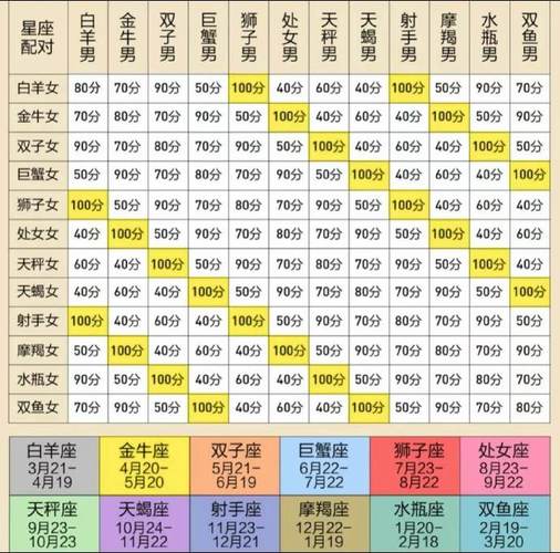 12星座分别是哪12个