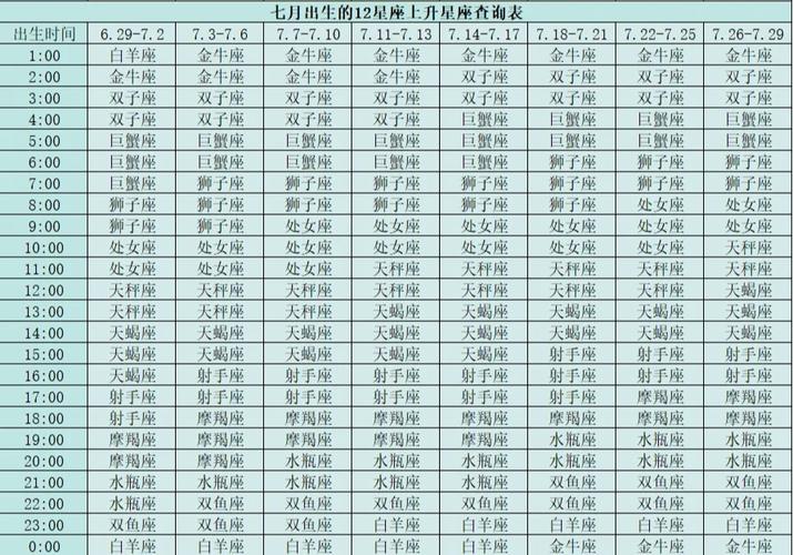 上升星座巨蟹座女配对