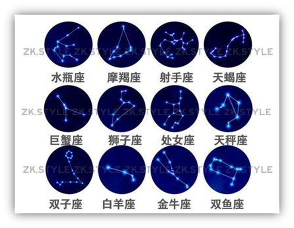 十二星座按月份排列怎么排?