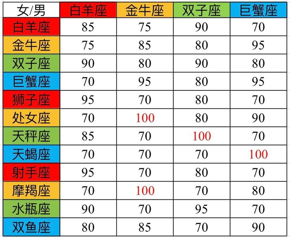 水瓶座最佳配对前五名