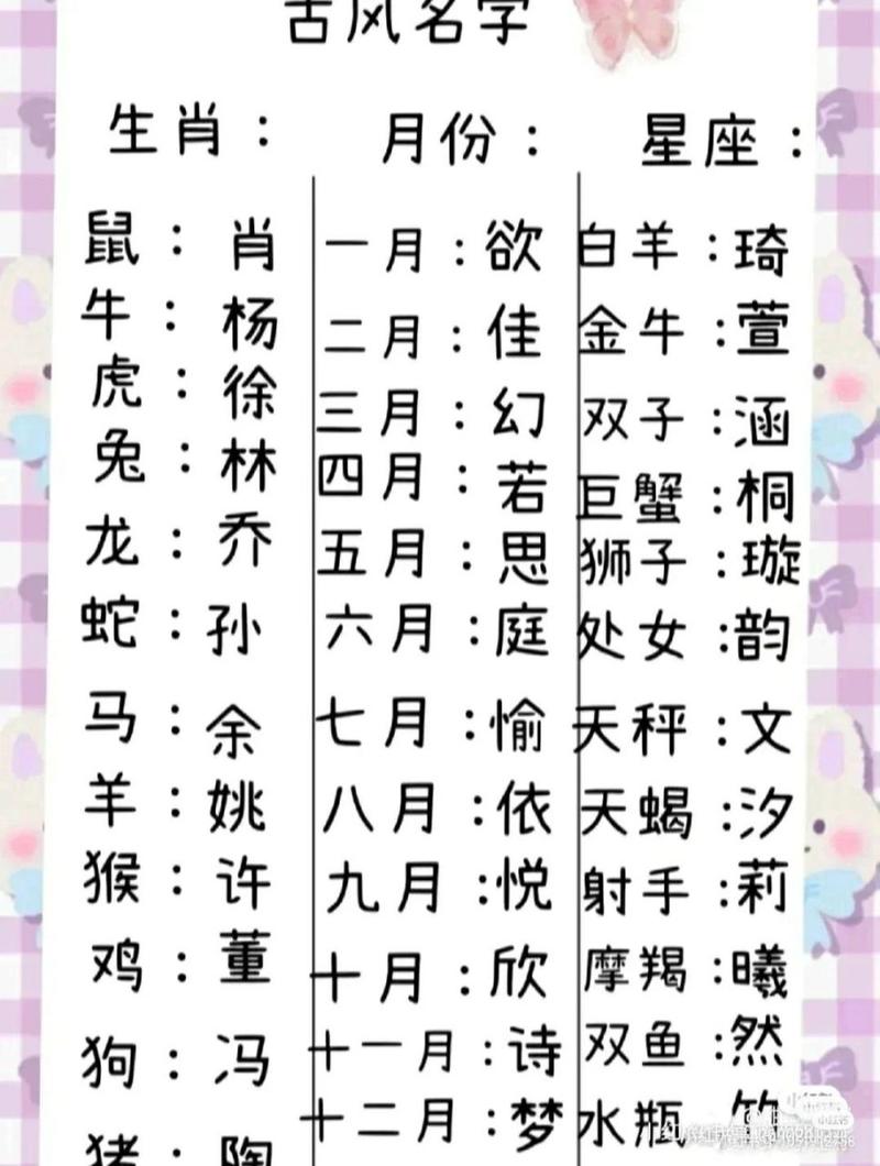 好听的古风id三个字,如何画12星座