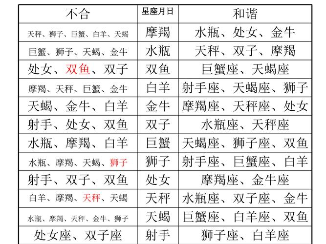 双子座上升星座狮子座（双子座上升星座是狮子）