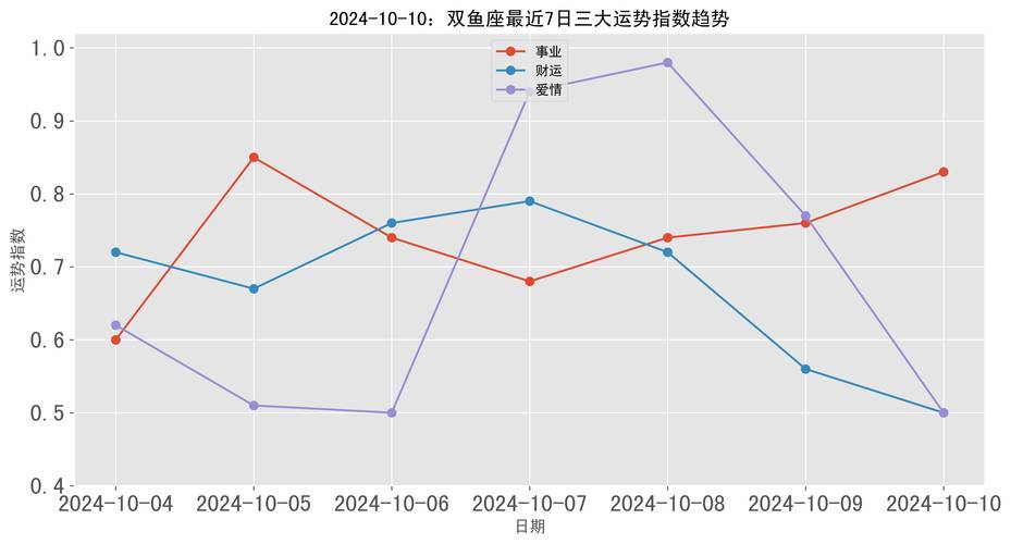 10月双鱼座星座运势？双鱼座10月运势查询2020