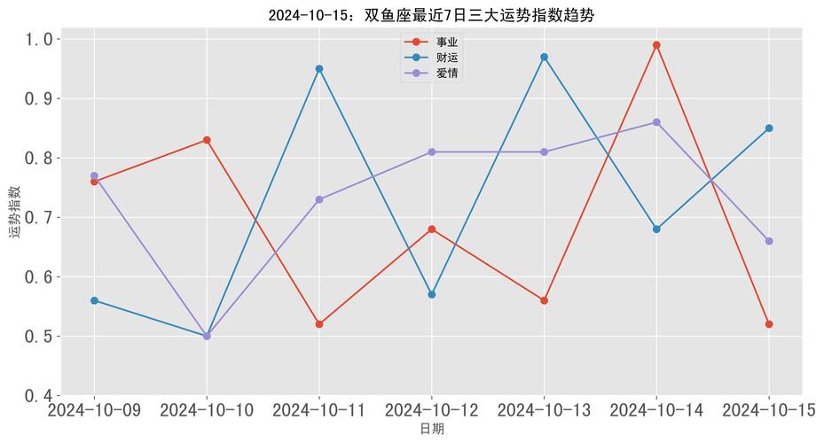 2024年双鱼座10月感情运势