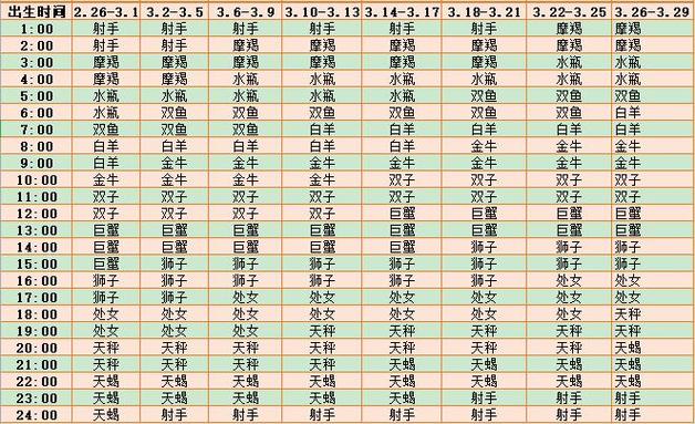 摩羯座上升星座射手座（摩羯上升射手和什么星座最配）