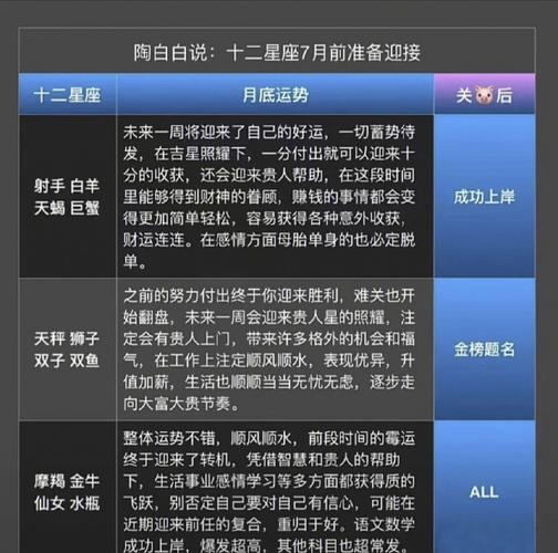 星座运势摩羯座9月？9月的摩羯座运势