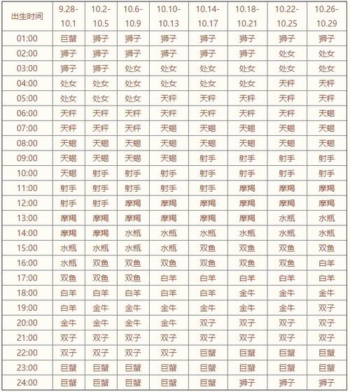 10月10日出生是什么星座