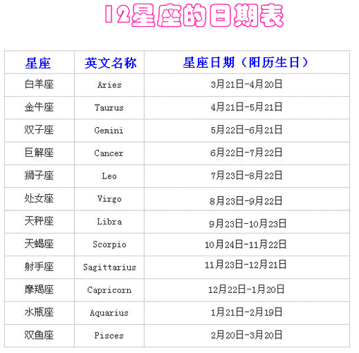 一月份是什么星座摩羯座（一月份是否摩羯座）