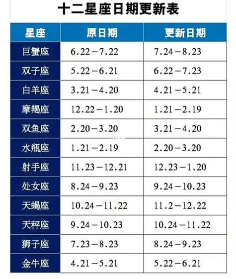 美国神婆苏珊米勒2022年4月双子座运势详解