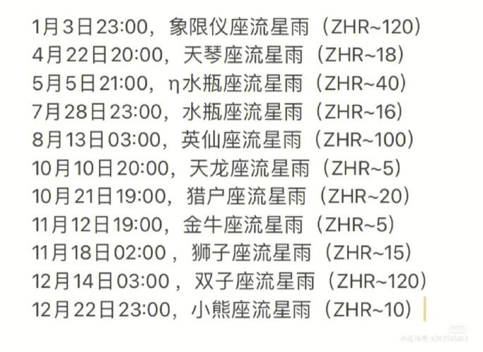 2023流星雨时间表全流星雨时间一览表