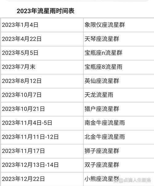 2023年流星雨时间表2023年流星雨时间表:具体时间日期几点