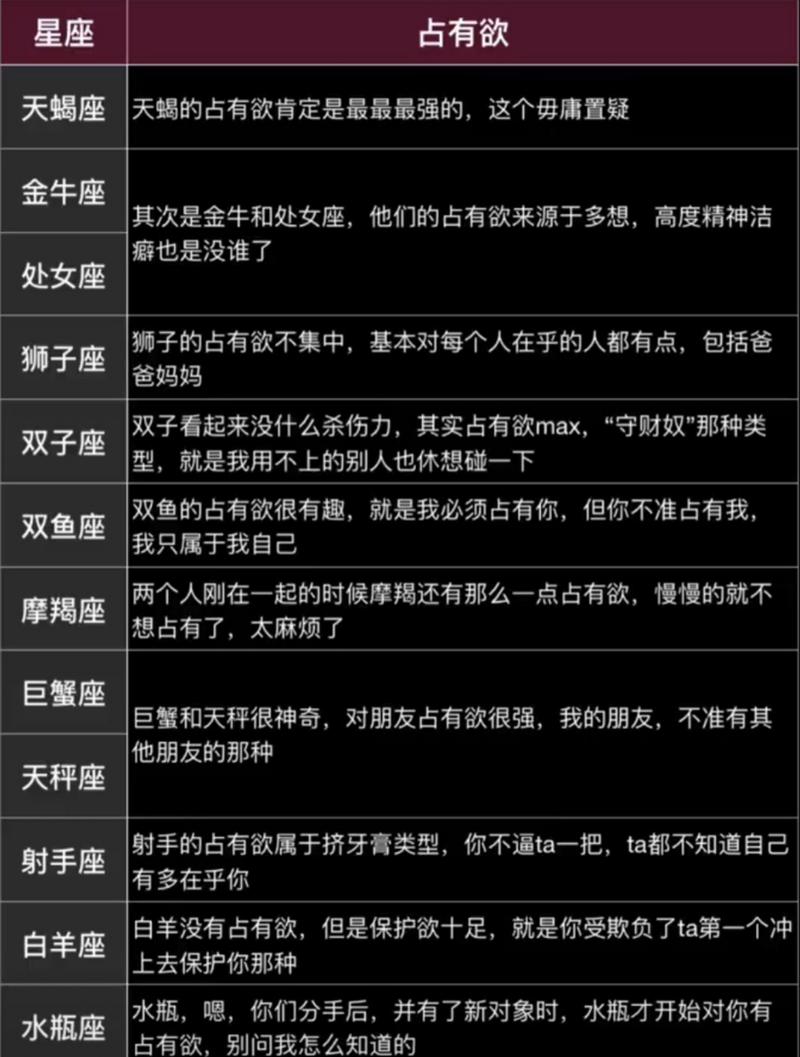 摩羯座男生占有欲强吗