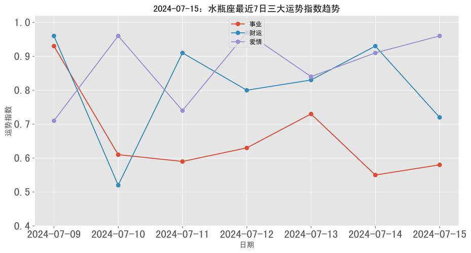 水瓶座的死敌是谁，水瓶座的敌人是谁