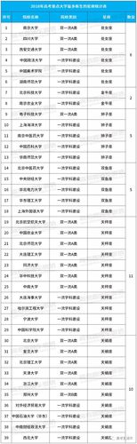 天秤座可以考上什么大学，天秤座可以考上什么大学呢