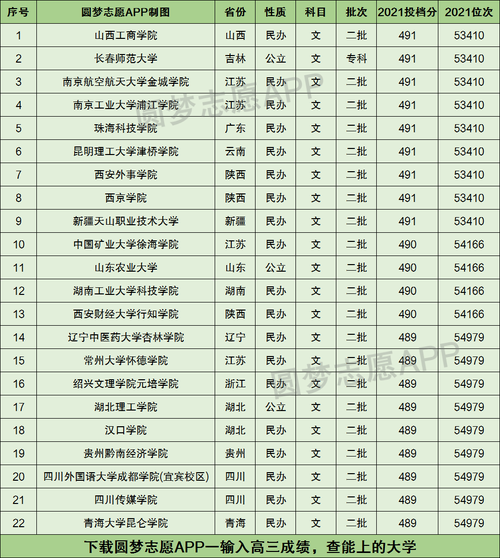 天秤座可以考上什么大学，天秤座可以考上什么大学呢