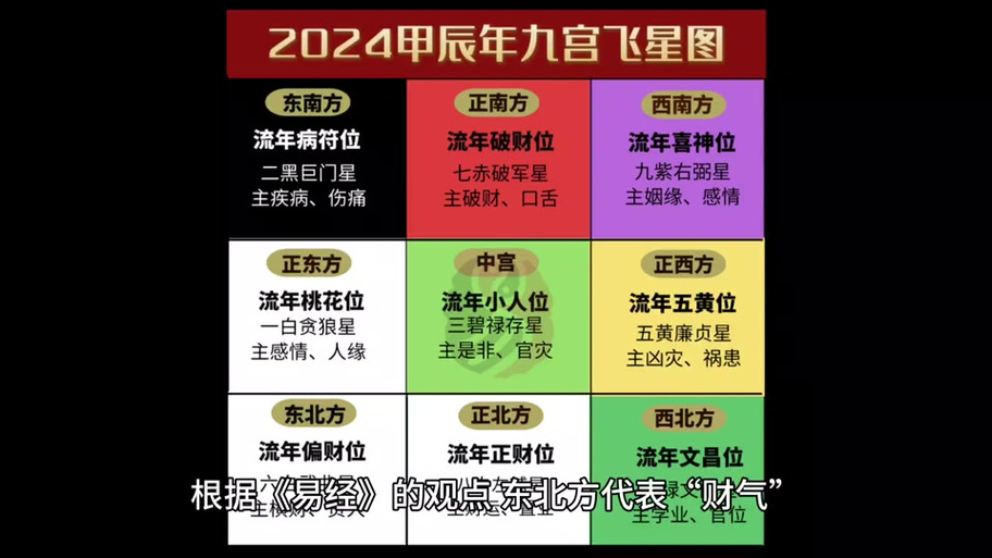 2024年8月19日打麻将财神位2024年8月19日打麻将财神方位