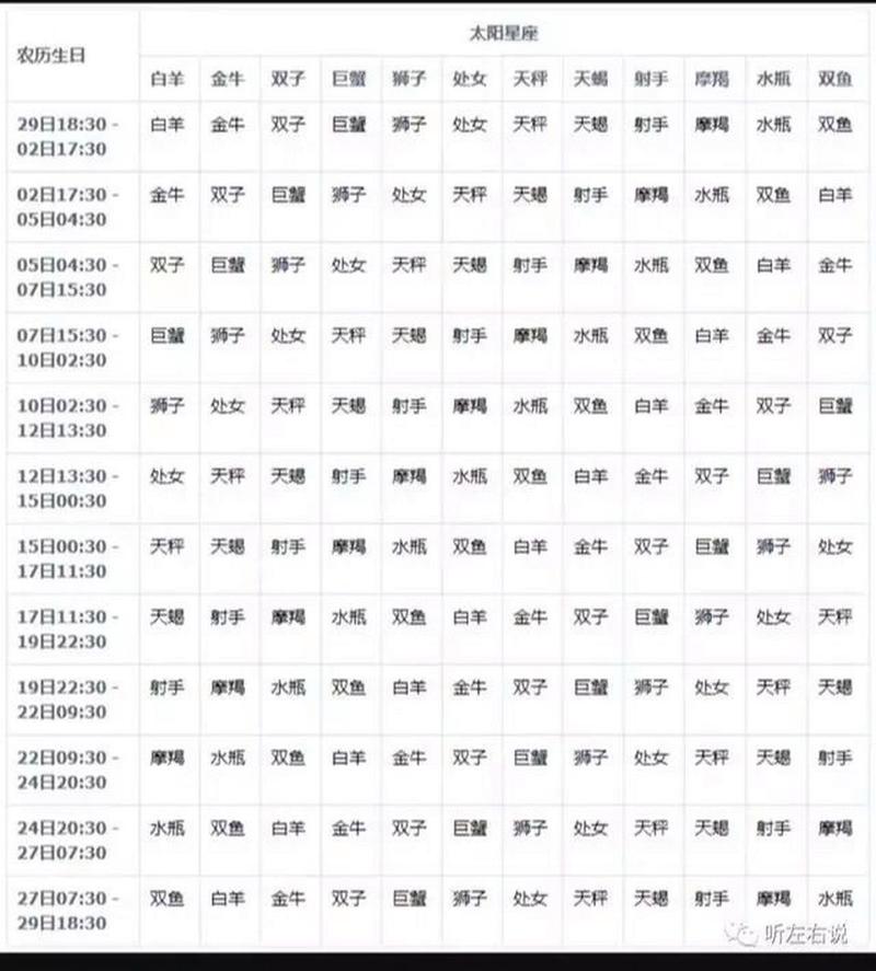 我是阳历1987年5月20日出生,即呢阴历4月23,我的月亮星座?