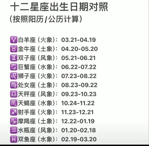 12星座月份表