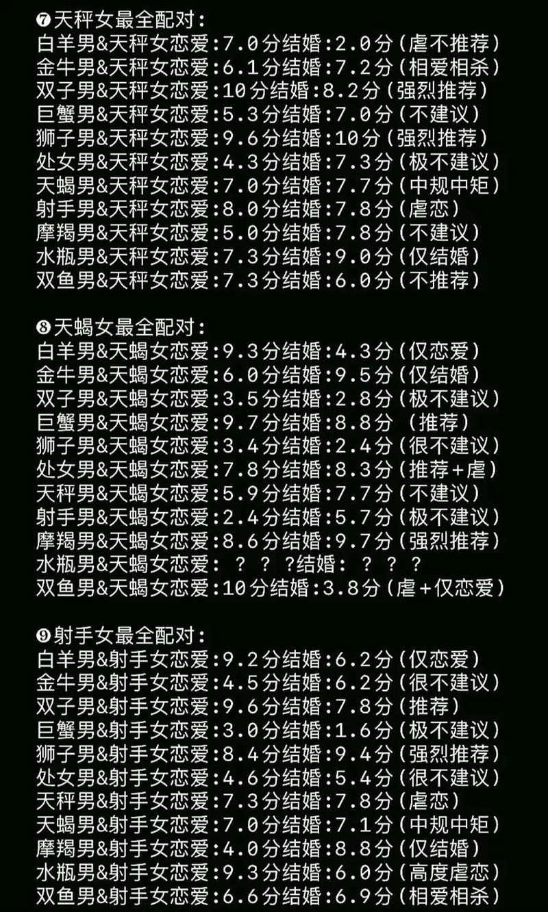 十二星座的最佳配对表摩羯座？十二星座摩羯和谁最配